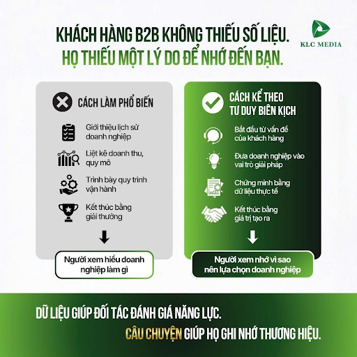 Lối mòn "đọc báo cáo" và bài toán kịch bản hời hợt trong phim doanh nghiệp