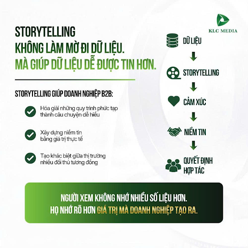 Sức mạnh của Storytelling: Tăng cường hiệu quả phim doanh nghiệp
