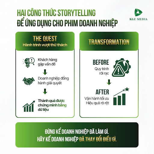 Công thức Storytelling giúp chạm đến cảm xúc và tăng chuyển đổi