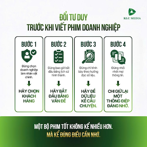 KLC Media - Giải pháp sản xuất phim doanh nghiệp đột phá bằng tư duy biên kịch sắc bén